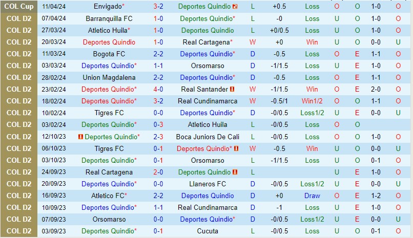 Nhận định Quindio vs Palmira 7h40 ngày 164 (Hạng 2 Colombia) 2