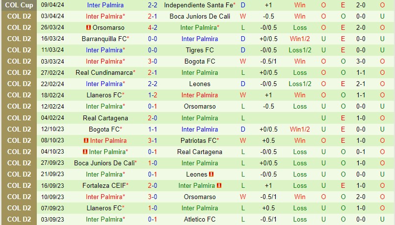 Nhận định Quindio vs Palmira 7h40 ngày 164 (Hạng 2 Colombia) 3