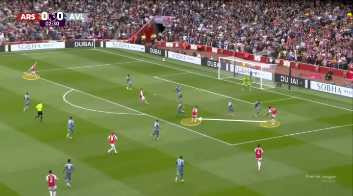 Tại sao chiến thuật của Mikel Arteta trước Aston Villa vẫn hợp lý 12 Tại sao chiến thuật của Mikel Arteta trước Aston Villa vẫn hợp lý 12