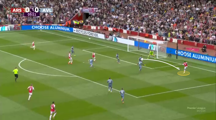 Tại sao chiến thuật của Mikel Arteta trước Aston Villa vẫn hợp lý 15 Tại sao chiến thuật của Mikel Arteta trước Aston Villa vẫn hợp lý 15