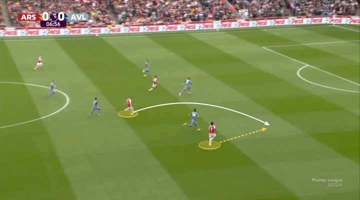 Tại sao chiến thuật của Mikel Arteta trước Aston Villa vẫn hợp lý 16 Tại sao chiến thuật của Mikel Arteta trước Aston Villa vẫn hợp lý 16