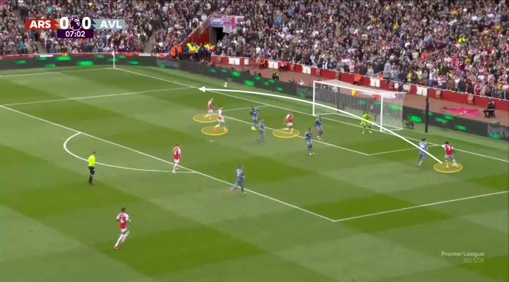 Tại sao chiến thuật của Mikel Arteta trước Aston Villa vẫn hợp lý 17 Tại sao chiến thuật của Mikel Arteta trước Aston Villa vẫn hợp lý 17