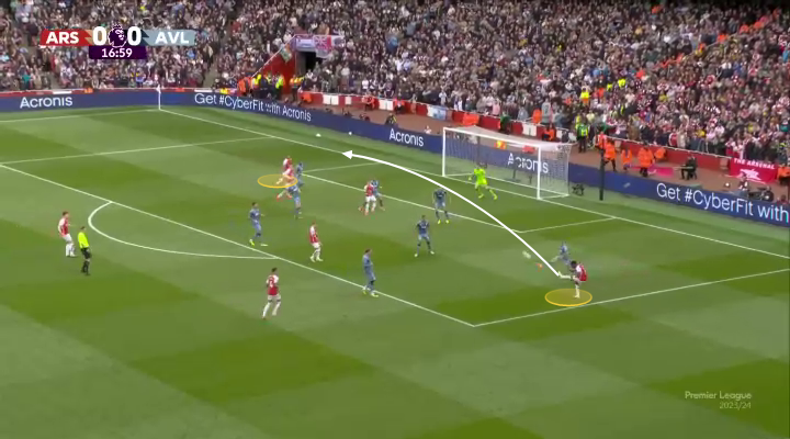 Tại sao chiến thuật của Mikel Arteta trước Aston Villa vẫn hợp lý 18 Tại sao chiến thuật của Mikel Arteta trước Aston Villa vẫn hợp lý 18