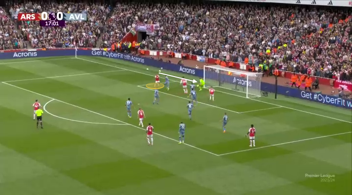 Tại sao chiến thuật của Mikel Arteta trước Aston Villa vẫn hợp lý 19 Tại sao chiến thuật của Mikel Arteta trước Aston Villa vẫn hợp lý 19