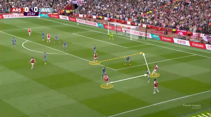 Tại sao chiến thuật của Mikel Arteta trước Aston Villa vẫn hợp lý 20 Tại sao chiến thuật của Mikel Arteta trước Aston Villa vẫn hợp lý 20