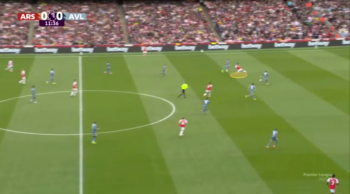 Tại sao chiến thuật của Mikel Arteta trước Aston Villa vẫn hợp lý 3 Tại sao chiến thuật của Mikel Arteta trước Aston Villa vẫn hợp lý 3