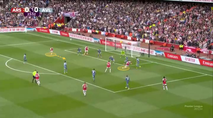 Tại sao chiến thuật của Mikel Arteta trước Aston Villa vẫn hợp lý 21 Tại sao chiến thuật của Mikel Arteta trước Aston Villa vẫn hợp lý 21