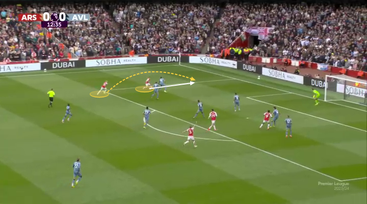 Tại sao chiến thuật của Mikel Arteta trước Aston Villa vẫn hợp lý 22 Tại sao chiến thuật của Mikel Arteta trước Aston Villa vẫn hợp lý 22