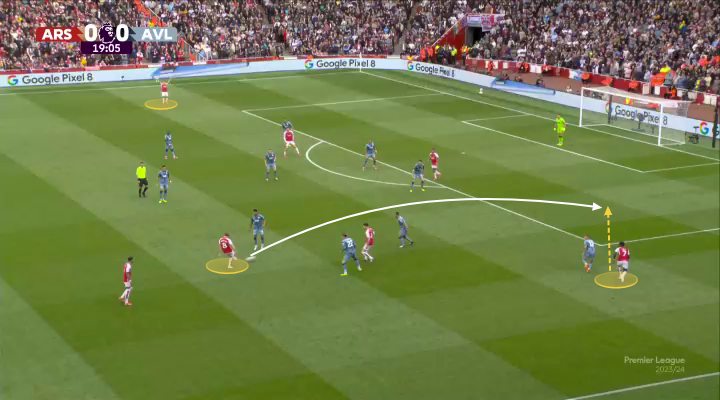 Tại sao chiến thuật của Mikel Arteta trước Aston Villa vẫn hợp lý 24 Tại sao chiến thuật của Mikel Arteta trước Aston Villa vẫn hợp lý 24