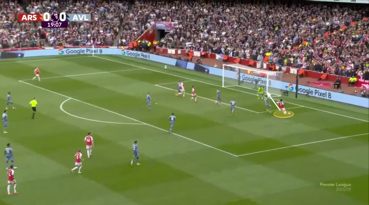 Tại sao chiến thuật của Mikel Arteta trước Aston Villa vẫn hợp lý 26 Tại sao chiến thuật của Mikel Arteta trước Aston Villa vẫn hợp lý 26