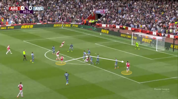 Tại sao chiến thuật của Mikel Arteta trước Aston Villa vẫn hợp lý 27 Tại sao chiến thuật của Mikel Arteta trước Aston Villa vẫn hợp lý 27