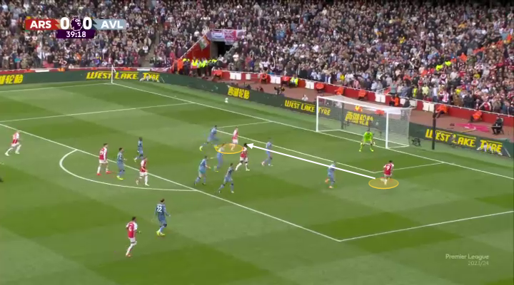 Tại sao chiến thuật của Mikel Arteta trước Aston Villa vẫn hợp lý 28 Tại sao chiến thuật của Mikel Arteta trước Aston Villa vẫn hợp lý 28