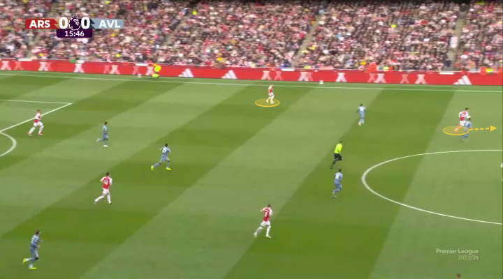 Tại sao chiến thuật của Mikel Arteta trước Aston Villa vẫn hợp lý 4 Tại sao chiến thuật của Mikel Arteta trước Aston Villa vẫn hợp lý 4