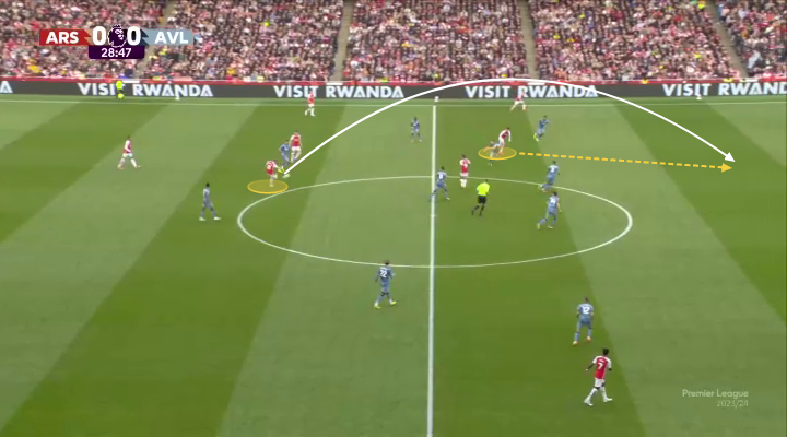 Tại sao chiến thuật của Mikel Arteta trước Aston Villa vẫn hợp lý 6 Tại sao chiến thuật của Mikel Arteta trước Aston Villa vẫn hợp lý 6