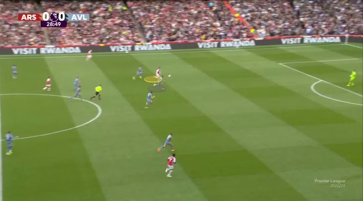 Tại sao chiến thuật của Mikel Arteta trước Aston Villa vẫn hợp lý 7 Tại sao chiến thuật của Mikel Arteta trước Aston Villa vẫn hợp lý 7