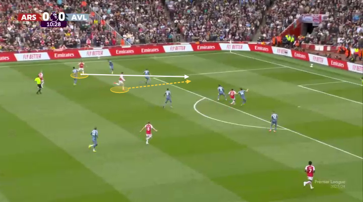 Tại sao chiến thuật của Mikel Arteta trước Aston Villa vẫn hợp lý 8 Tại sao chiến thuật của Mikel Arteta trước Aston Villa vẫn hợp lý 8