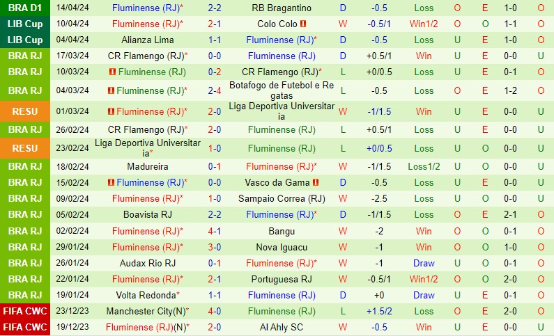 Nhận định Bahia vs Fluminense 7h30 ngày 174 (VĐQG Brazil) 3