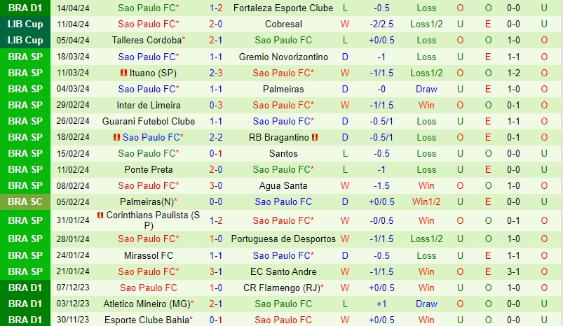 Nhận định Flamengo vs Sao Paulo 7h30 ngày 184 (VĐQG Brazil) 3