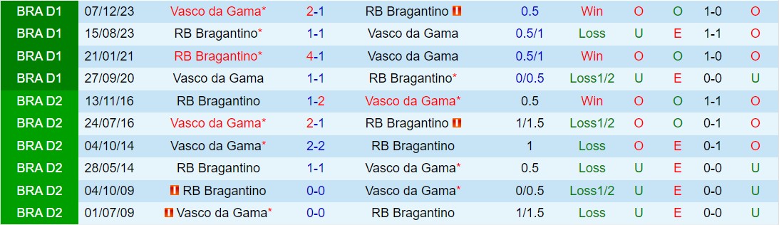 Nhận định Bragantino vs Vasco da Gama 5h00 ngày 184 (VĐQG Brazil 2024) 1