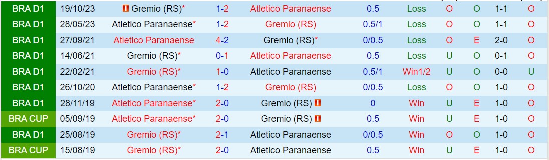 Nhận định Gremio vs Paranaense 5h00 ngày 184 (VĐQG Brazil 2024) 1