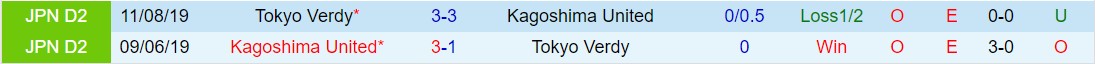 Nhận định Kagoshima vs Tokyo Verdy 17h00 ngày 174 (Cúp Liên đoàn Nhật Bản 2024) 1