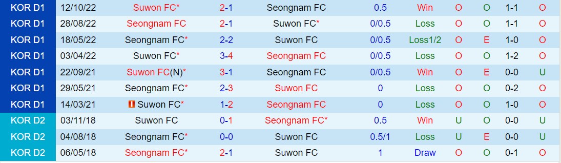 Nhận định Seongnam vs Suwon FC 17h00 ngày 174 (Cúp QG Hàn Quốc 2024) 1