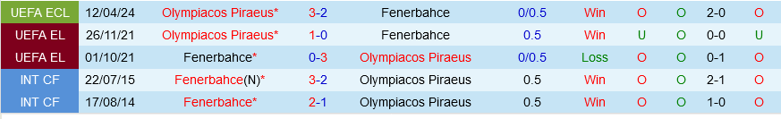 Fenerbahce vs Olympiacos