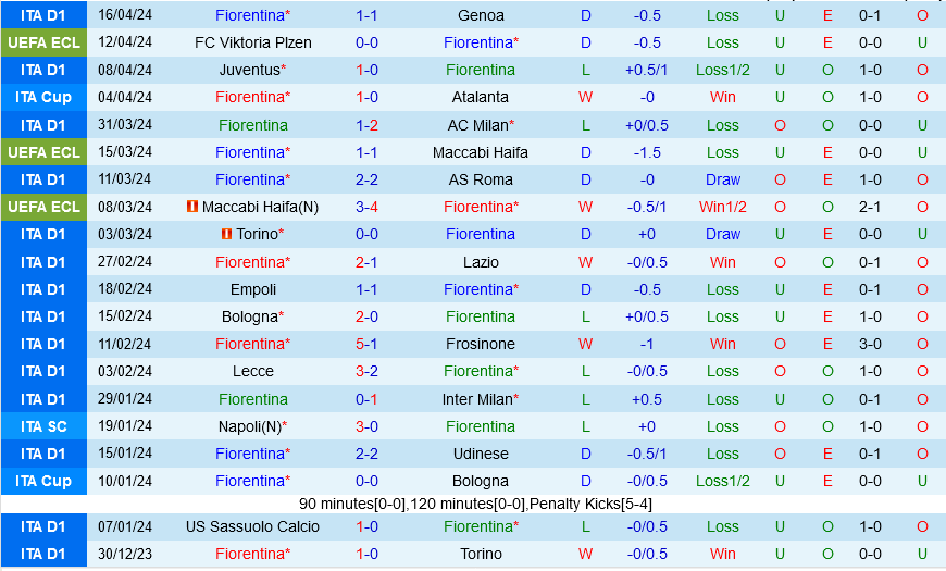 Fiorentina vs Viktoria Plzen Fiorentina vs Viktoria Plzen