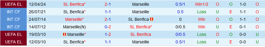 Marseille vs Benfica Marseille vs Benfica