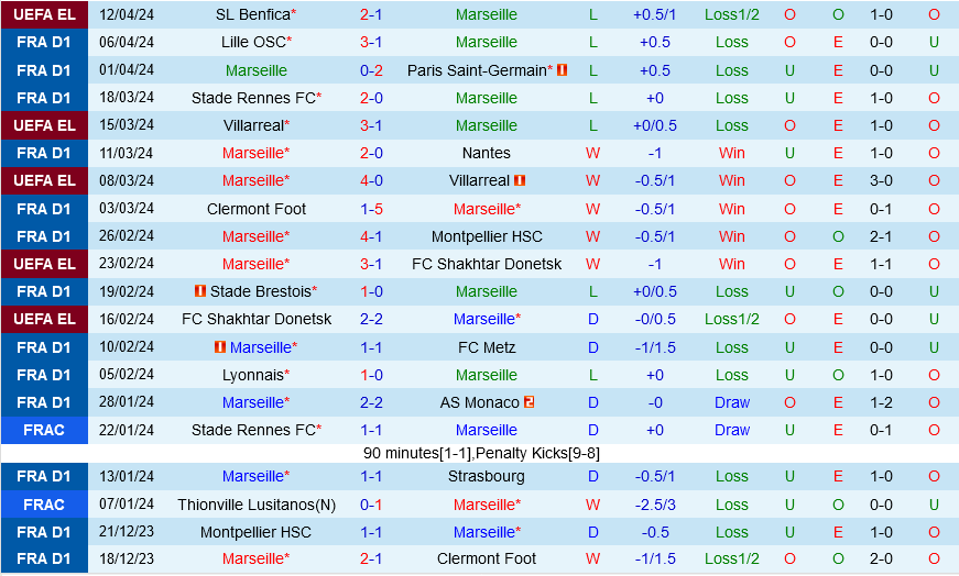Marseille vs Benfica Marseille vs Benfica