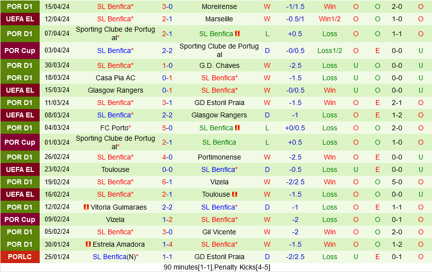 Marseille vs Benfica Marseille vs Benfica