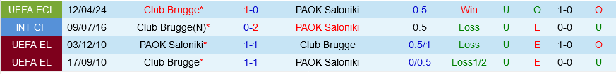 PAOK vs Club Brugge PAOK vs Club Brugge