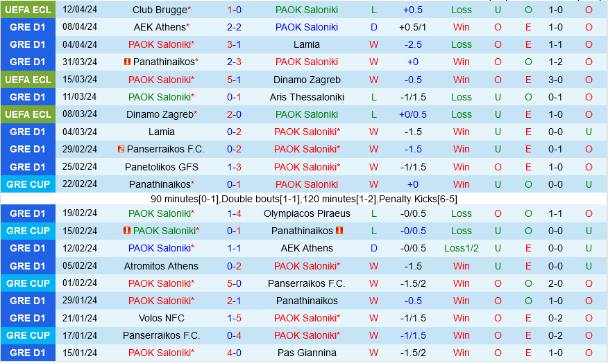PAOK vs Club Brugge PAOK vs Club Brugge