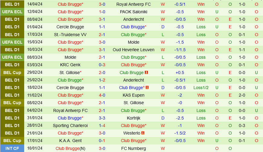 PAOK vs Club Brugge PAOK vs Club Brugge