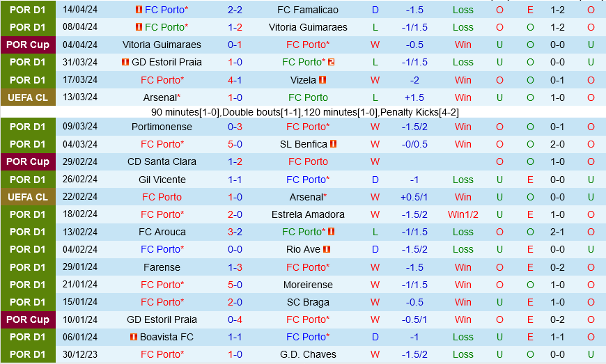 Porto vs Vitoria Guimaraes