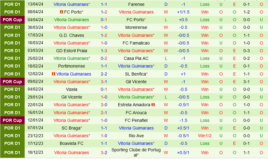 Porto vs Vitoria Guimaraes