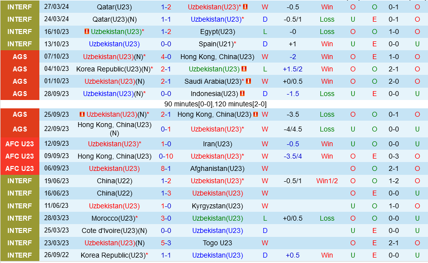 U23 Uzbekistan vs U23 Malaysia