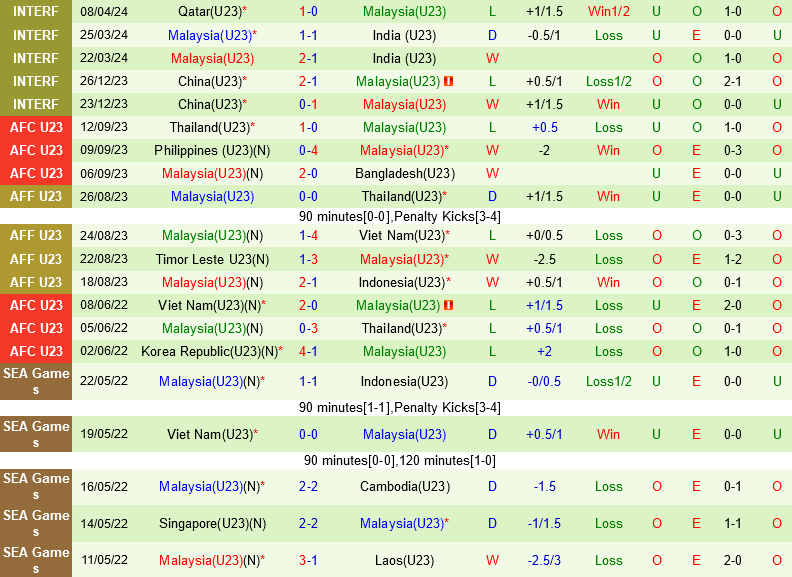U23 Uzbekistan vs U23 Malaysia
