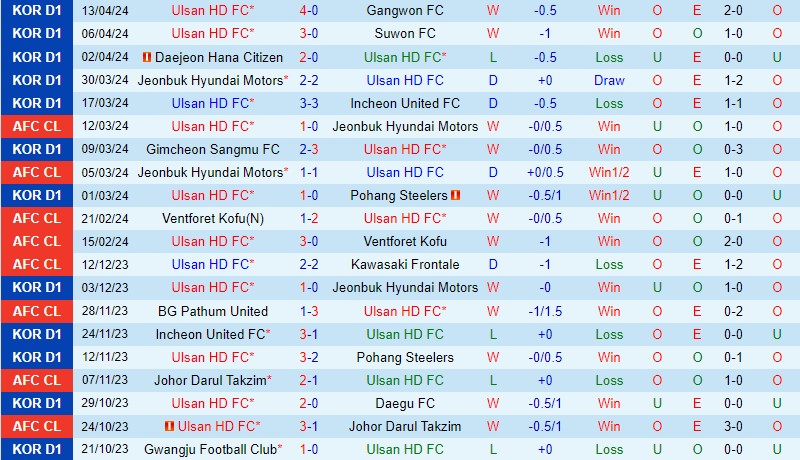 Nhận định Ulsan Hyundai vs Yokohama Marinos 17h00 ngày 174 (AFC Champions League) 1 Nhận định Ulsan Hyundai vs Yokohama Marinos 17h00 ngày 174 (AFC Champions League) 1