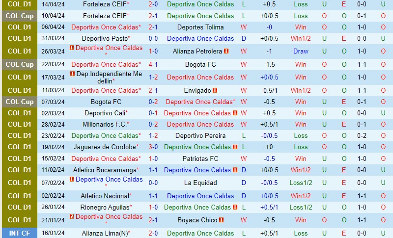 Nhận định Once Caldas vs Santa Fe 8h20 ngày 174 (VĐQG Colombia) 2 Nhận định Once Caldas vs Santa Fe 8h20 ngày 174 (VĐQG Colombia) 2