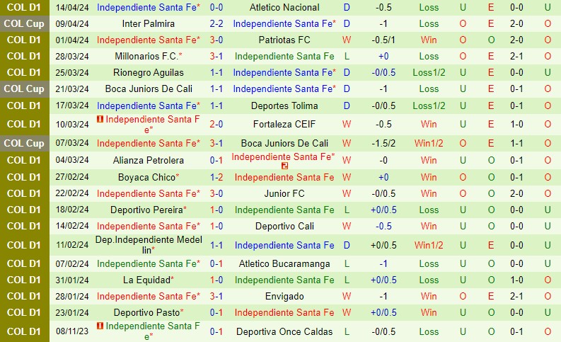 Nhận định Once Caldas vs Santa Fe 8h20 ngày 174 (VĐQG Colombia) 3 Nhận định Once Caldas vs Santa Fe 8h20 ngày 174 (VĐQG Colombia) 3
