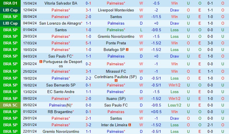 Nhận định Palmeiras vs Internacional 6h00 ngày 184 (VĐQG Brazil) 2 Nhận định Palmeiras vs Internacional 6h00 ngày 184 (VĐQG Brazil) 2