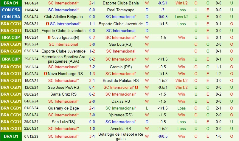 Nhận định Palmeiras vs Internacional 6h00 ngày 184 (VĐQG Brazil) 3 Nhận định Palmeiras vs Internacional 6h00 ngày 184 (VĐQG Brazil) 3