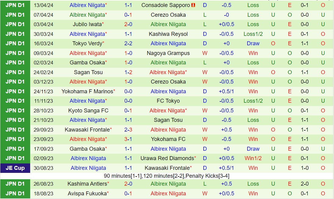 Nhận định Iwaki vs Albirex Niigata 17h00 ngày 174 (Cúp Liên đoàn Nhật Bản 2024) 2