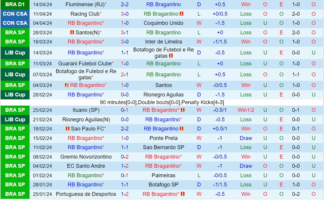 Nhận định Bragantino vs Vasco da Gama 5h00 ngày 184 (VĐQG Brazil 2024) 2