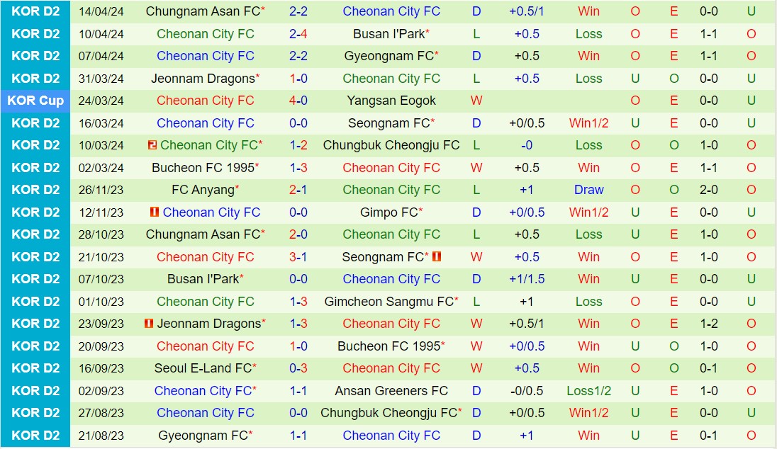 Nhận định Jeju vs Cheonan City 17h00 ngày 174 (Cúp QG Hàn Quốc 2024) 2