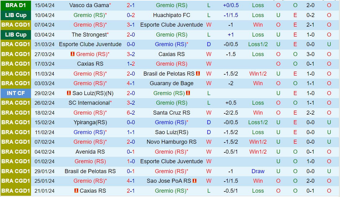 Nhận định Gremio vs Paranaense 5h00 ngày 184 (VĐQG Brazil 2024) 2