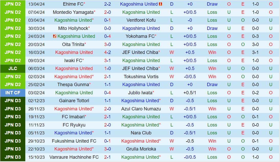 Nhận định Kagoshima vs Tokyo Verdy 17h00 ngày 174 (Cúp Liên đoàn Nhật Bản 2024) 2