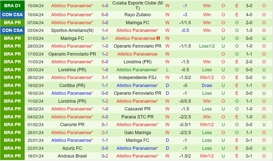 Nhận định Gremio vs Paranaense 5h00 ngày 184 (VĐQG Brazil 2024) 3
