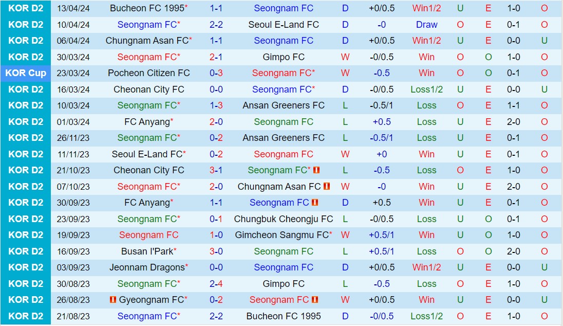 Nhận định Seongnam vs Suwon FC 17h00 ngày 174 (Cúp QG Hàn Quốc 2024) 2